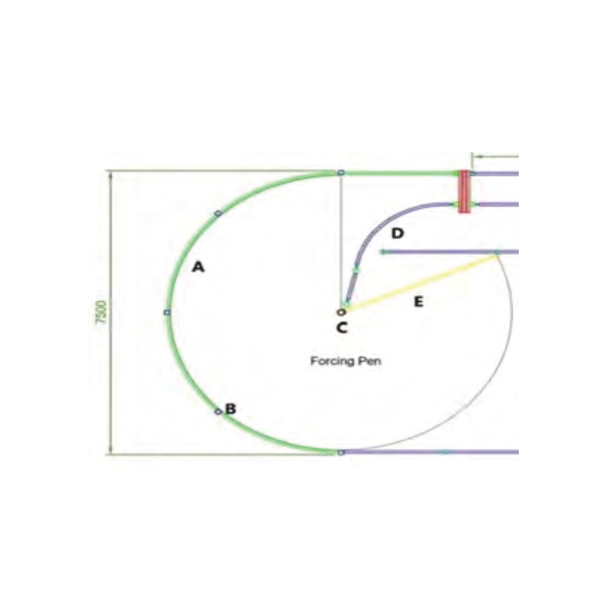 Circular Forcing Post